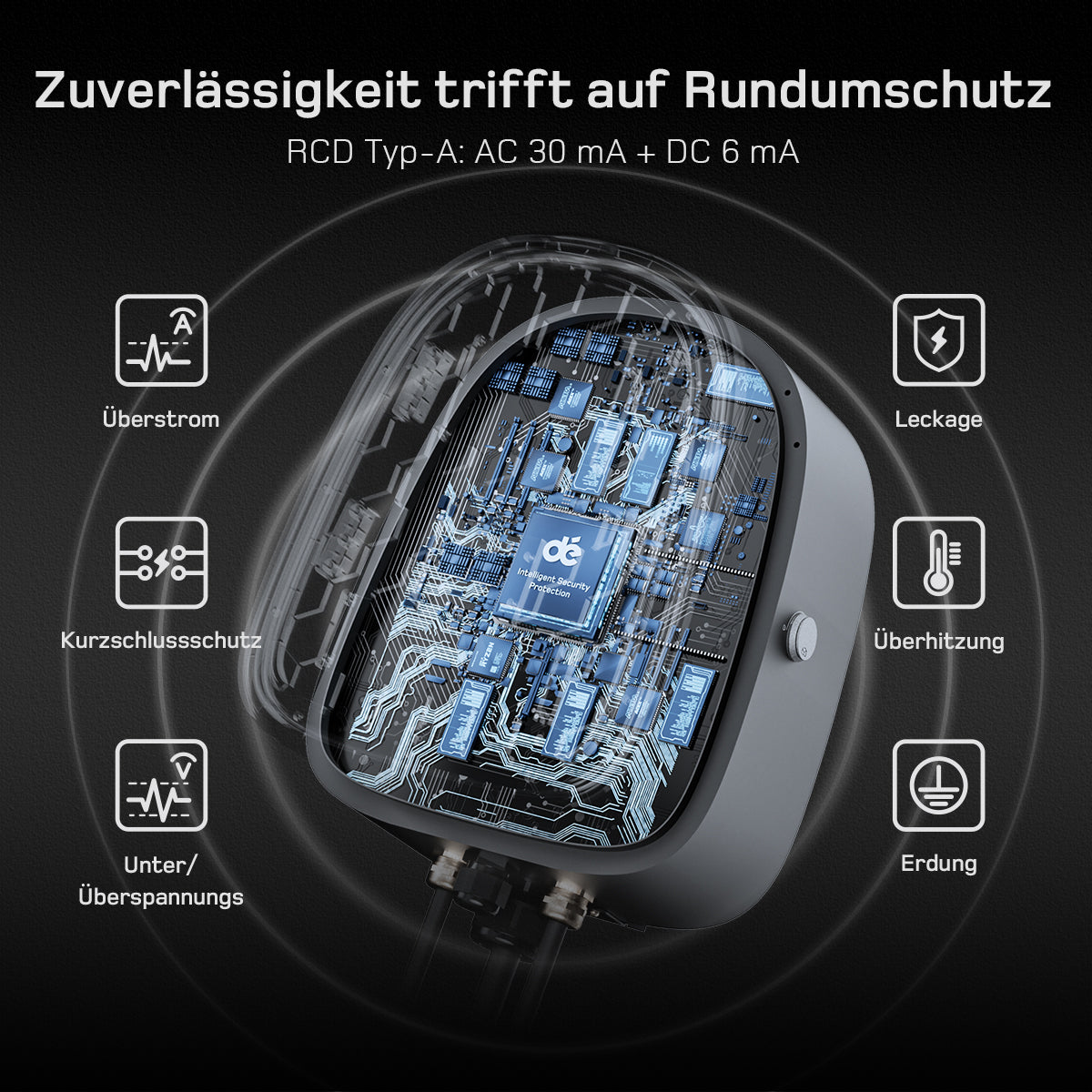 dé 2×7,4 kW Dual Wallbox mit APP & OCPP/RFID-Steuerung depow.de
