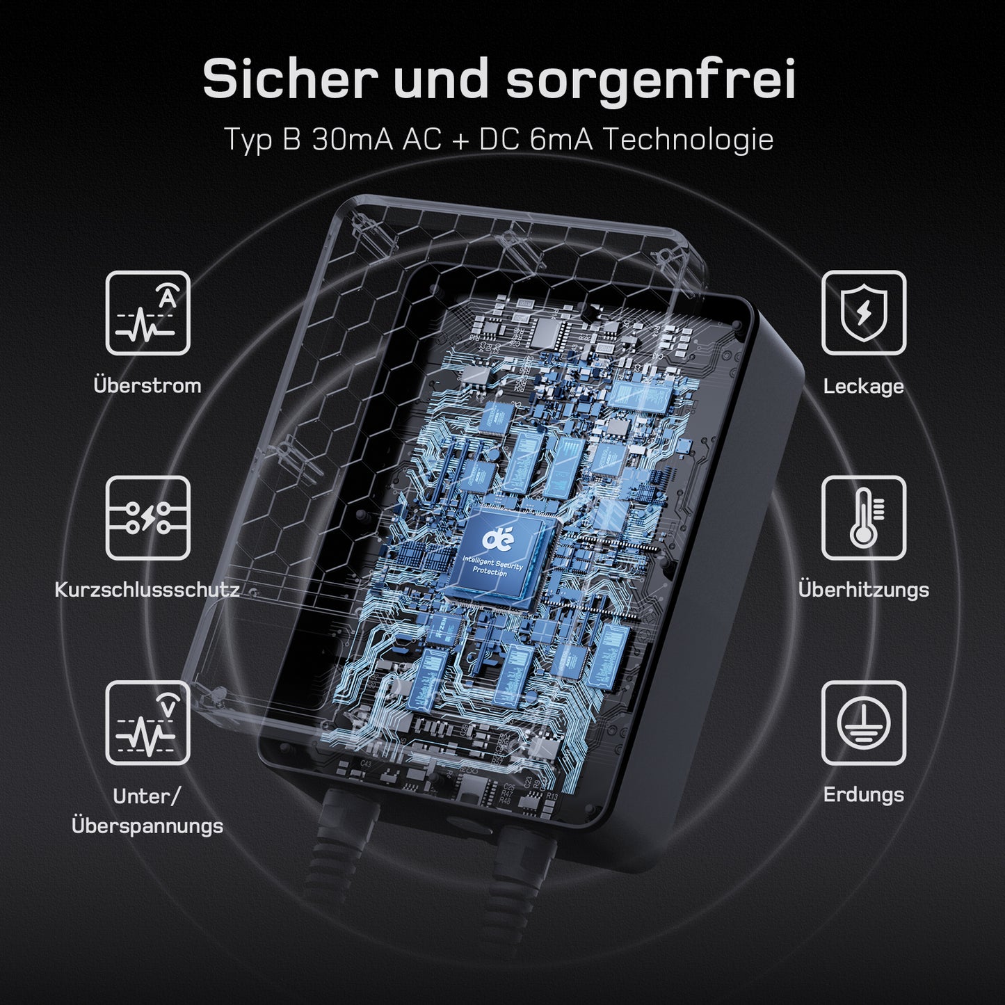 dé Wallbox 7kW