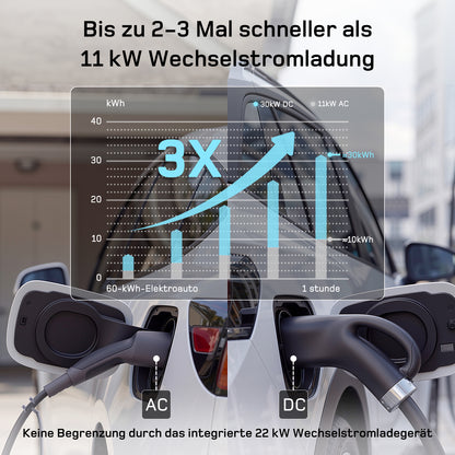 30kW DC-Schnellladegerät DE_dé