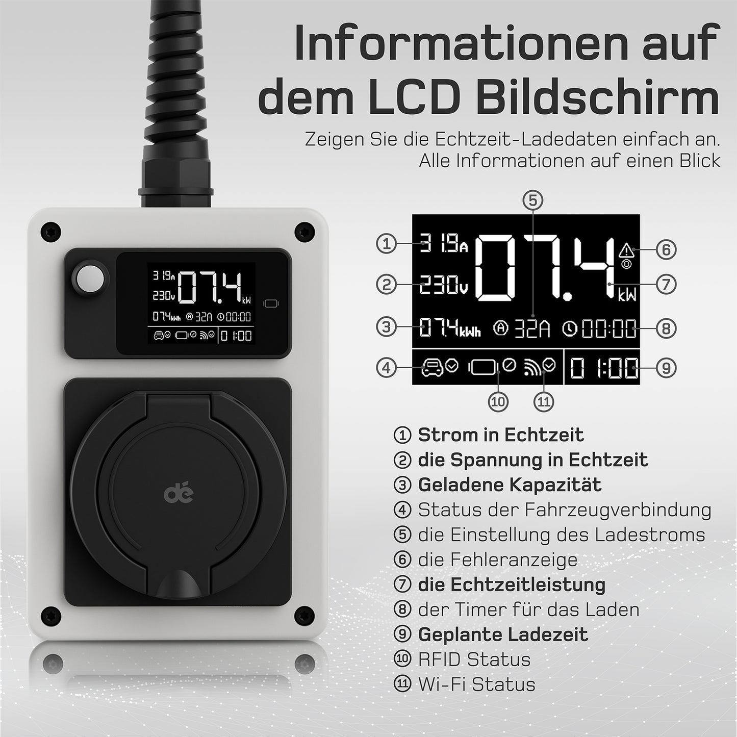 dé Mobile Wallbox 7kW