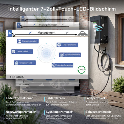 dé 30/40kW DC Wallbox für Zuhause – Schnellladen mit CCS und OCPP DE_dé