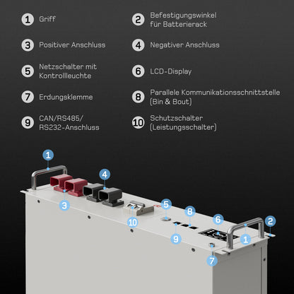 dé 5120 Wh LiFePO4 Batterie DE_dé