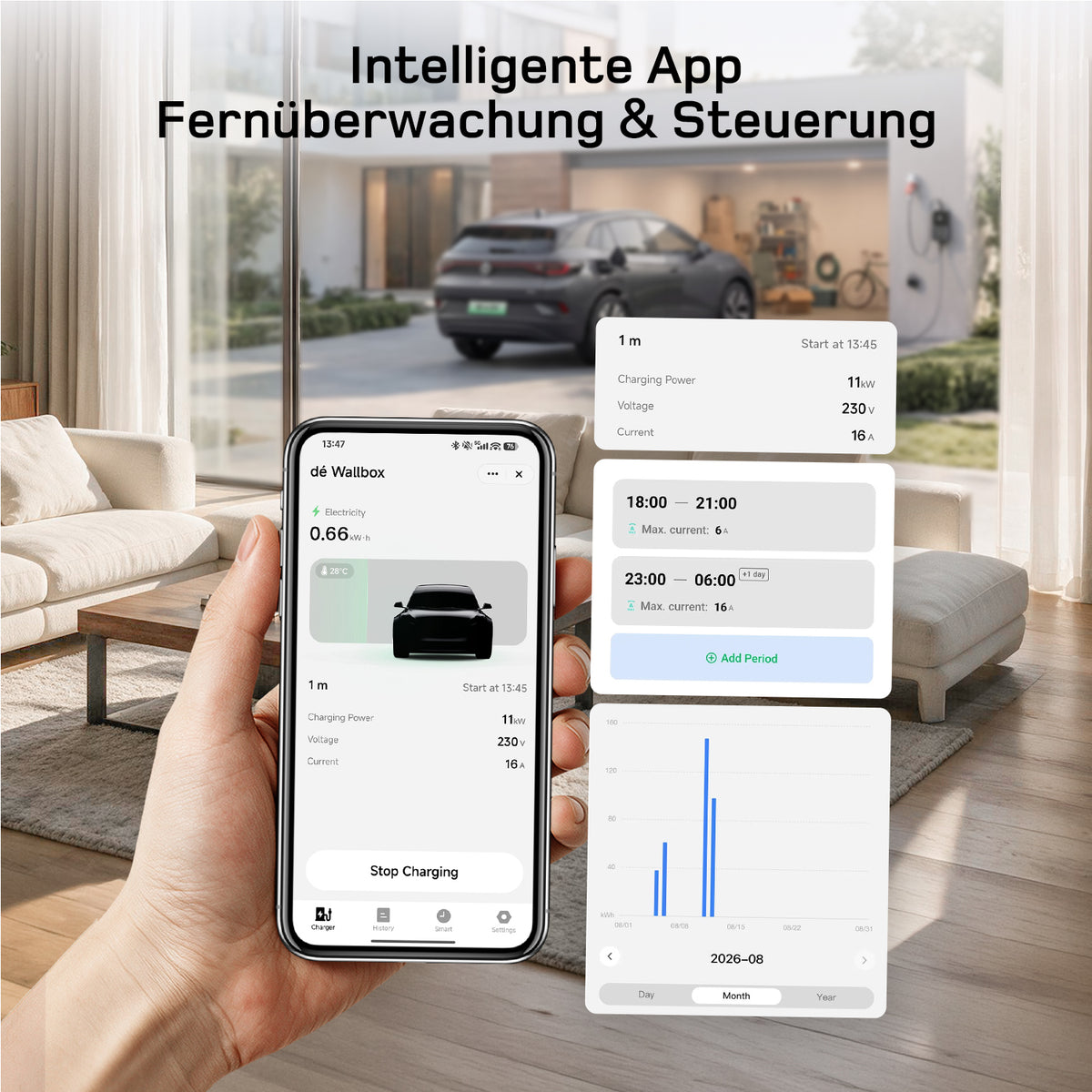 dé Mobile Wallbox 11kW mit Ladehistorie und mehreren Ladeplänen