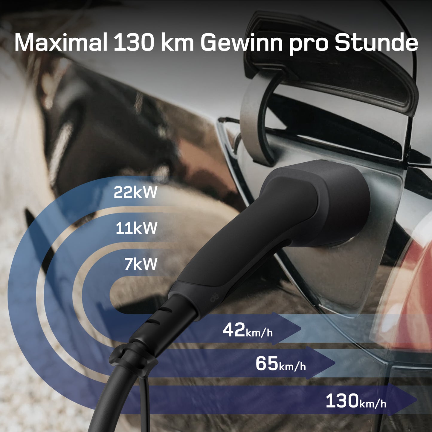 dé Typ 2 Ladekabel 22kW