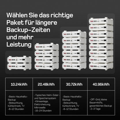 dé 5120Wh LiFePO4 Battery