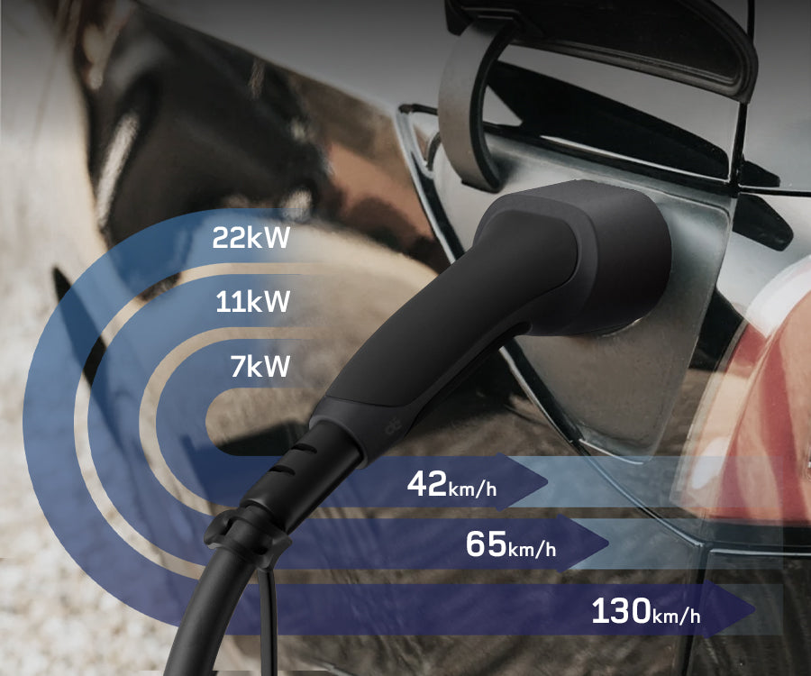 dé Typ 2 Ladekabel 22kW